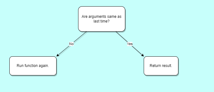 normal-memoization-function